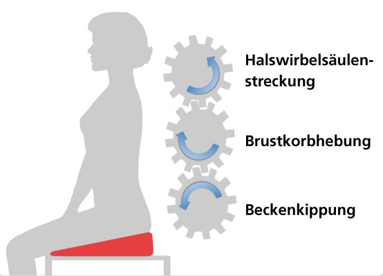 Erklärgrafik Sitzhaltung